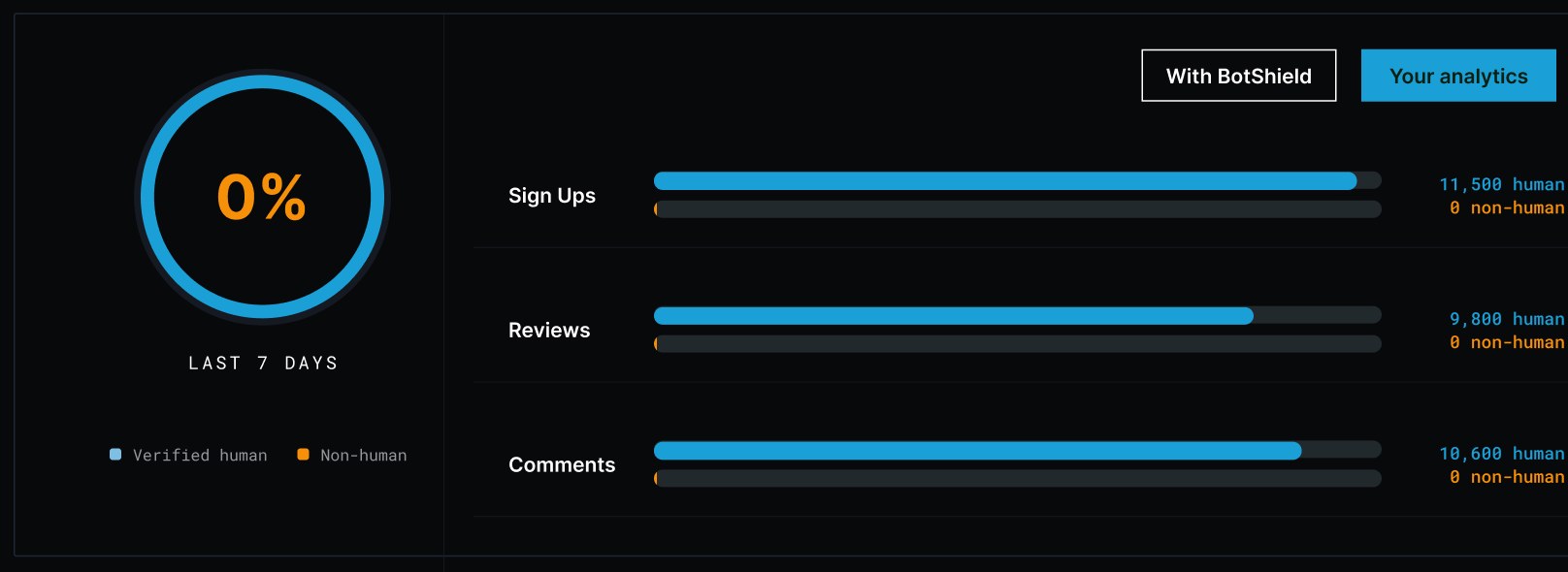 Your raw analytics