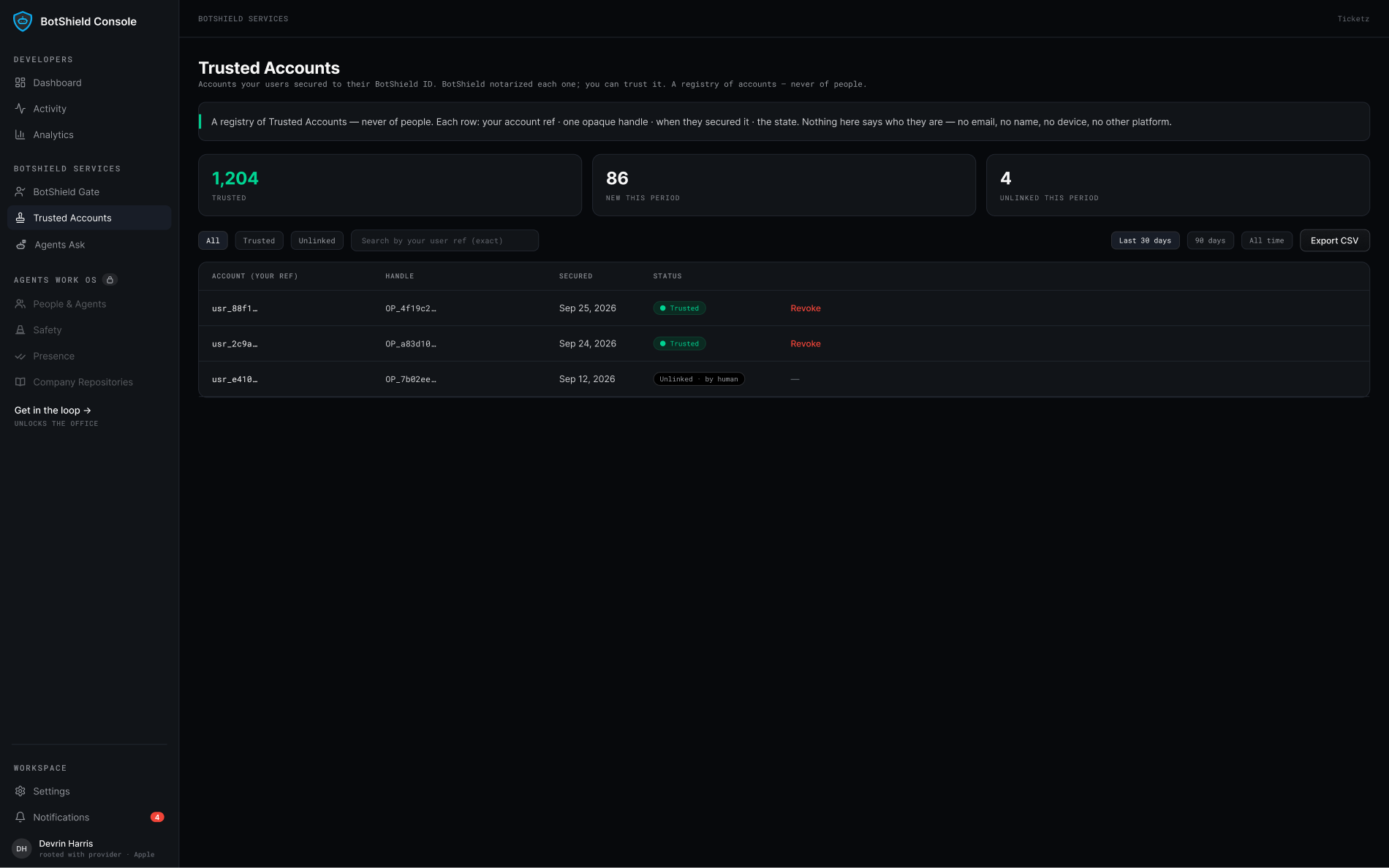 The Trusted Accounts registry in the BotShield Console — each row carries your own account ref, one opaque handle, the day they secured it, and the state